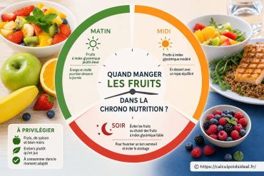 Quand manger les fruits dans la chrono nutrition ?